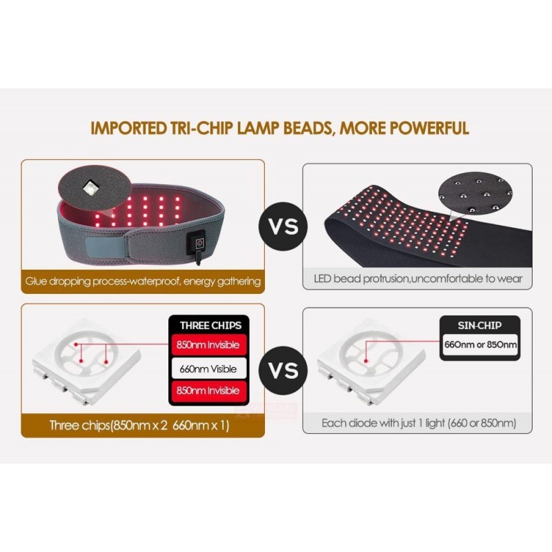 LED Far Infrared Phototherapy Neck Massager Hot Compress Warm Red Light Belt